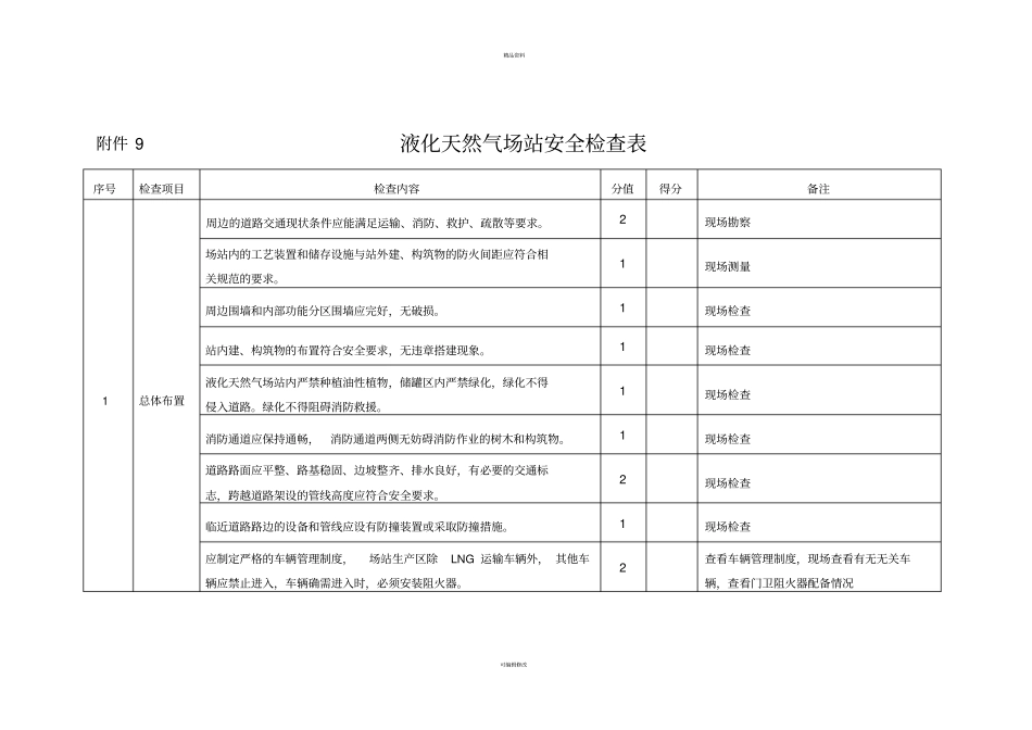 液化天然气场站安全检查表_第1页