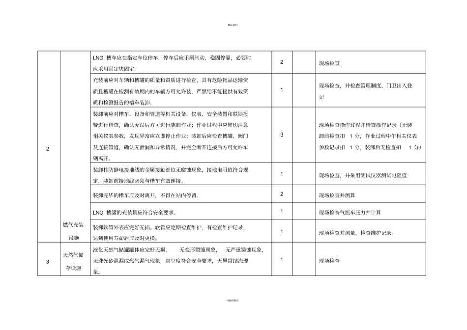 液化天然气场站安全检查表_第2页
