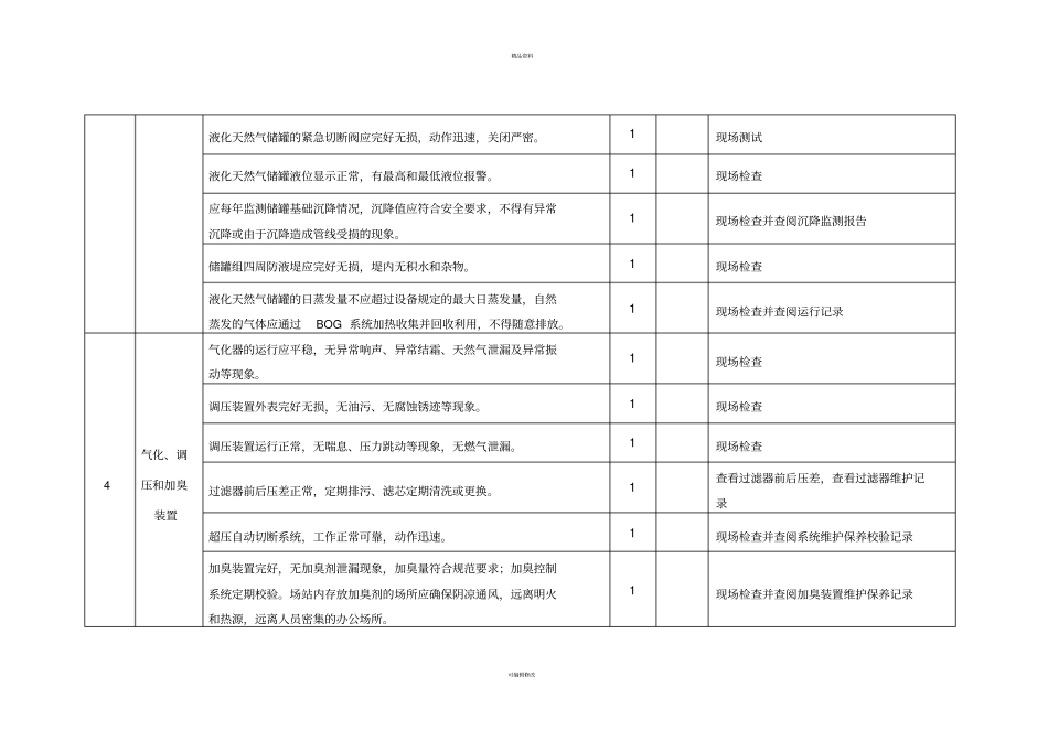 液化天然气场站安全检查表_第3页
