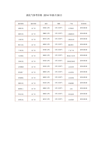 液化气参考价格2014年05月30日