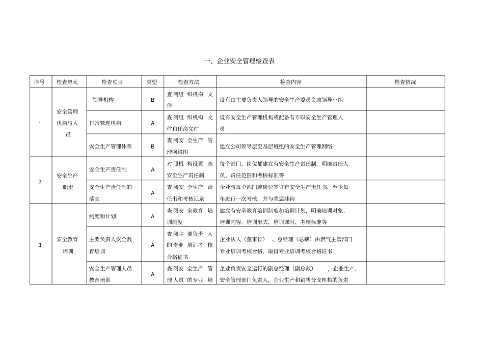 液化气站检查表_第1页