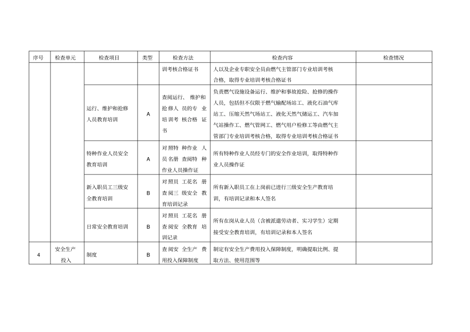 液化气站检查表_第2页