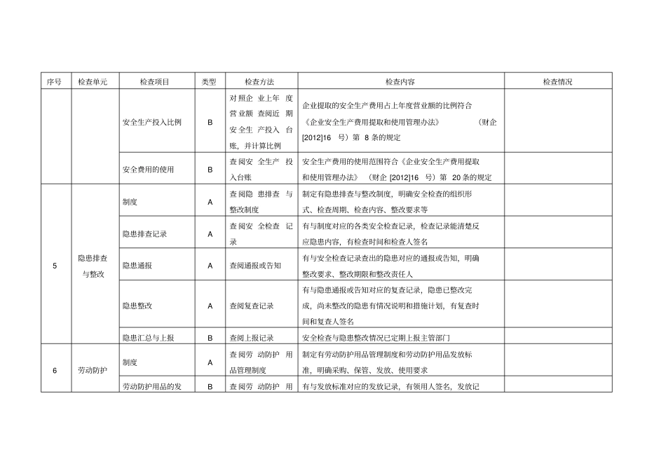 液化气站检查表_第3页