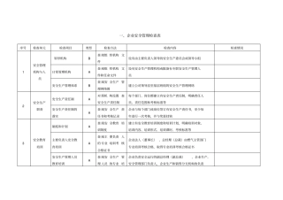 液化气站检查表