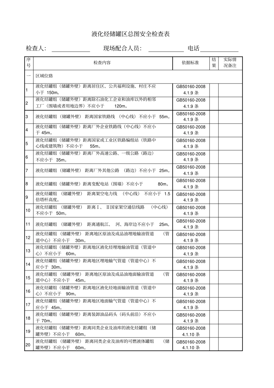 液化烃罐区检查表汇总_第2页