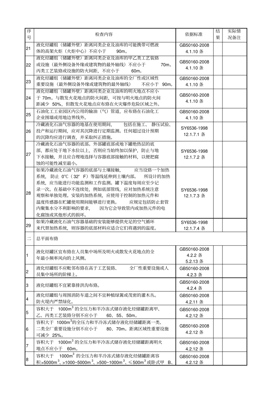 液化烃罐区检查表汇总_第3页