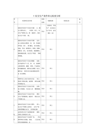液化石油气充装站安全检查表
