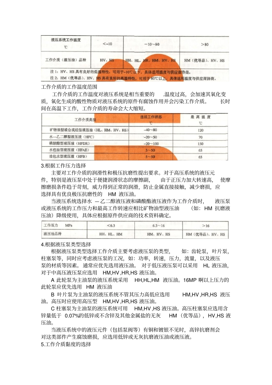 液压介质使用规范学习_第2页