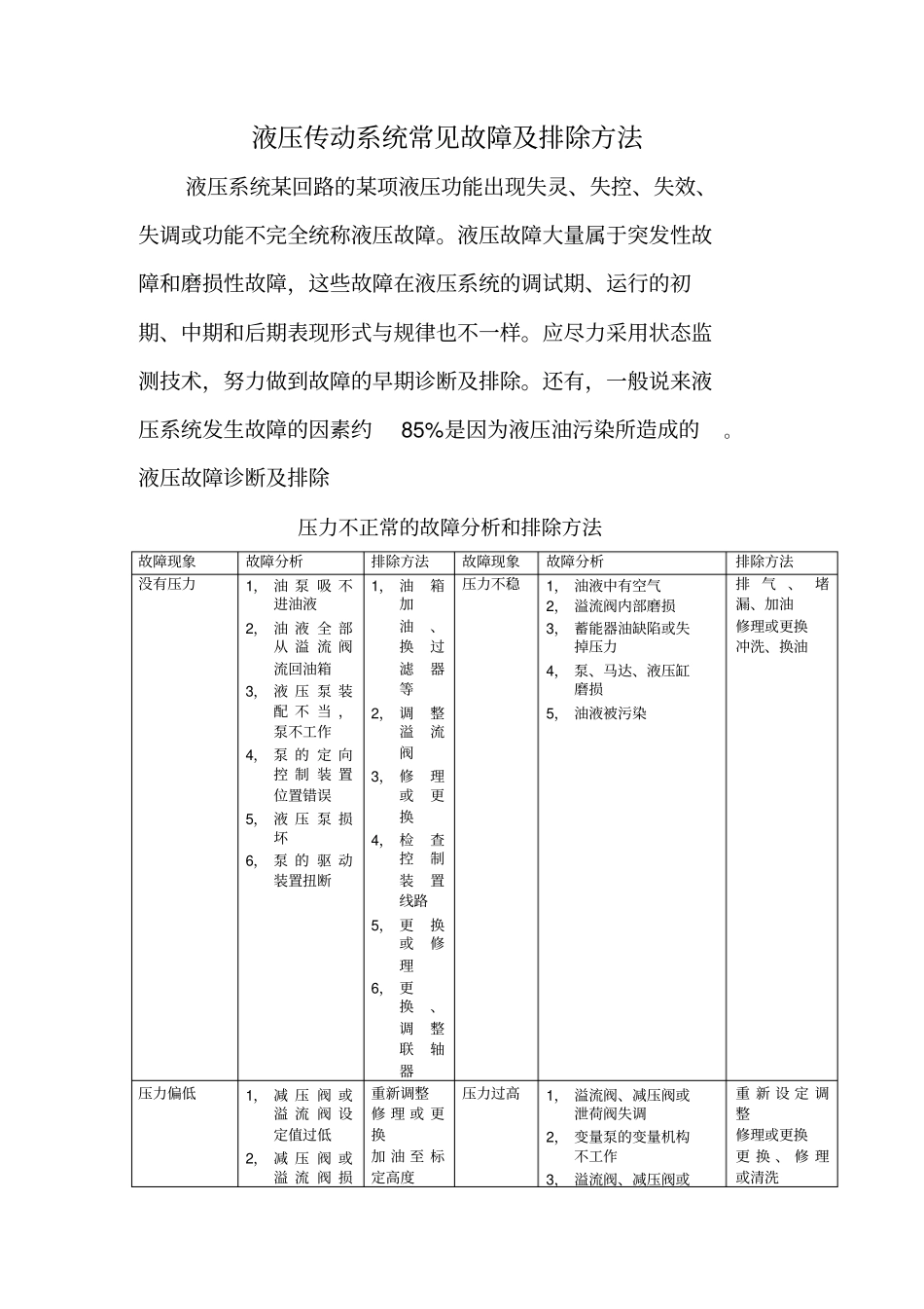 液压传动系统常见故障及排除方法_第1页