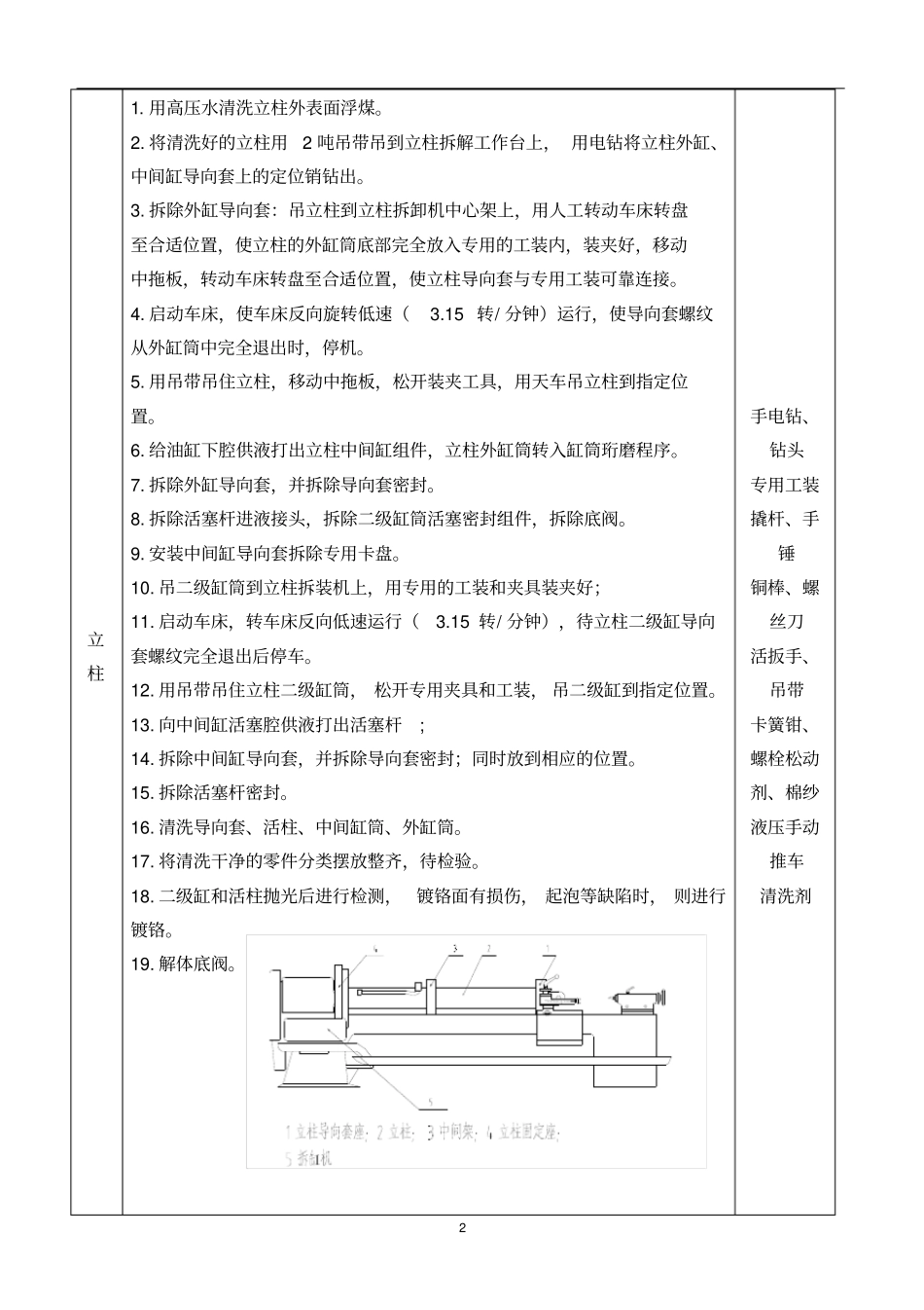 液压支架千斤顶维修工艺解读_第2页