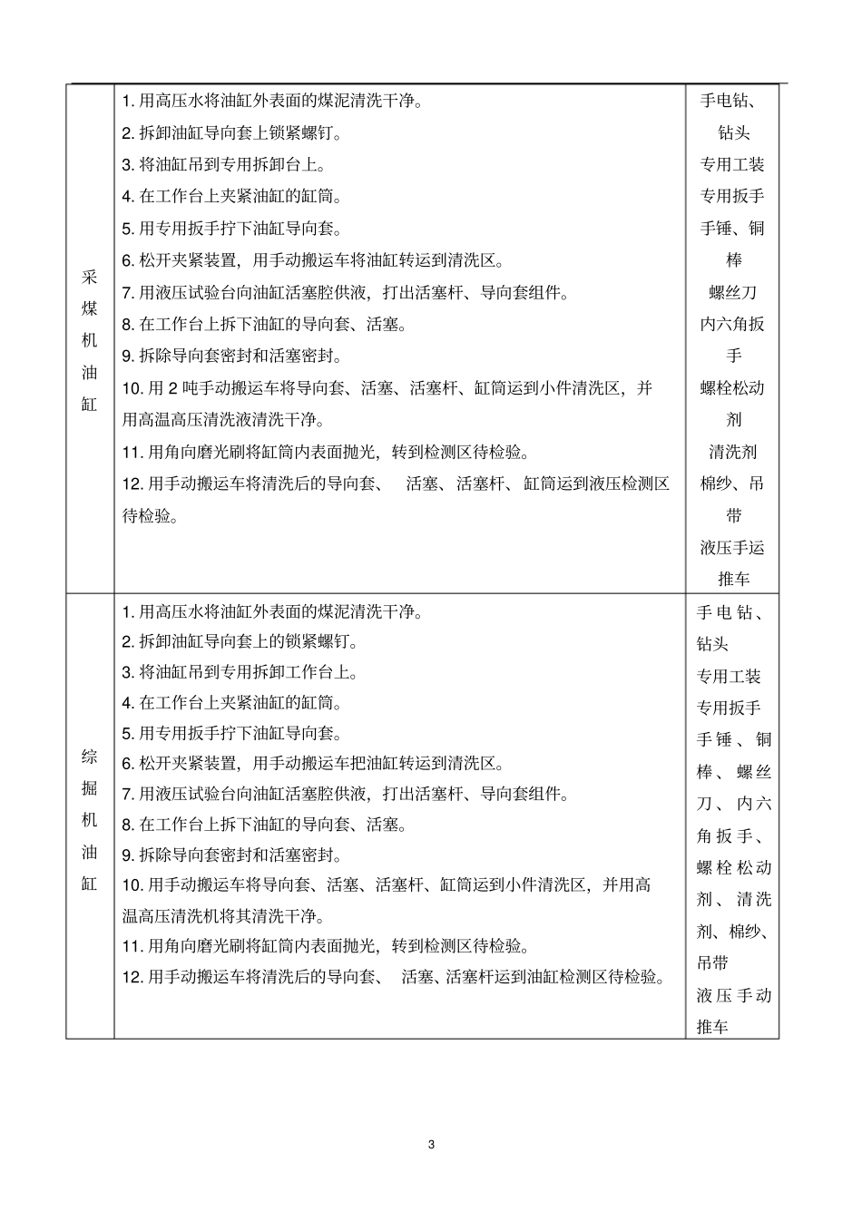 液压支架千斤顶维修工艺解读_第3页