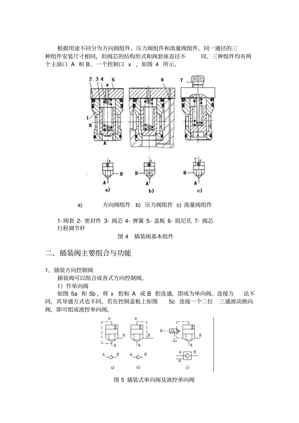 液压控制阀介绍——插装阀_第3页