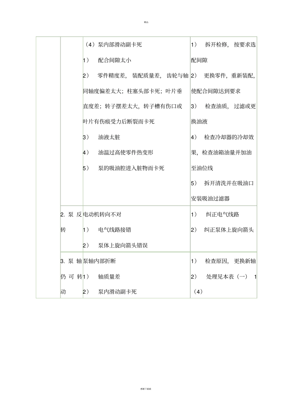液压泵液压马达液压油缸常见故障及处理_第2页