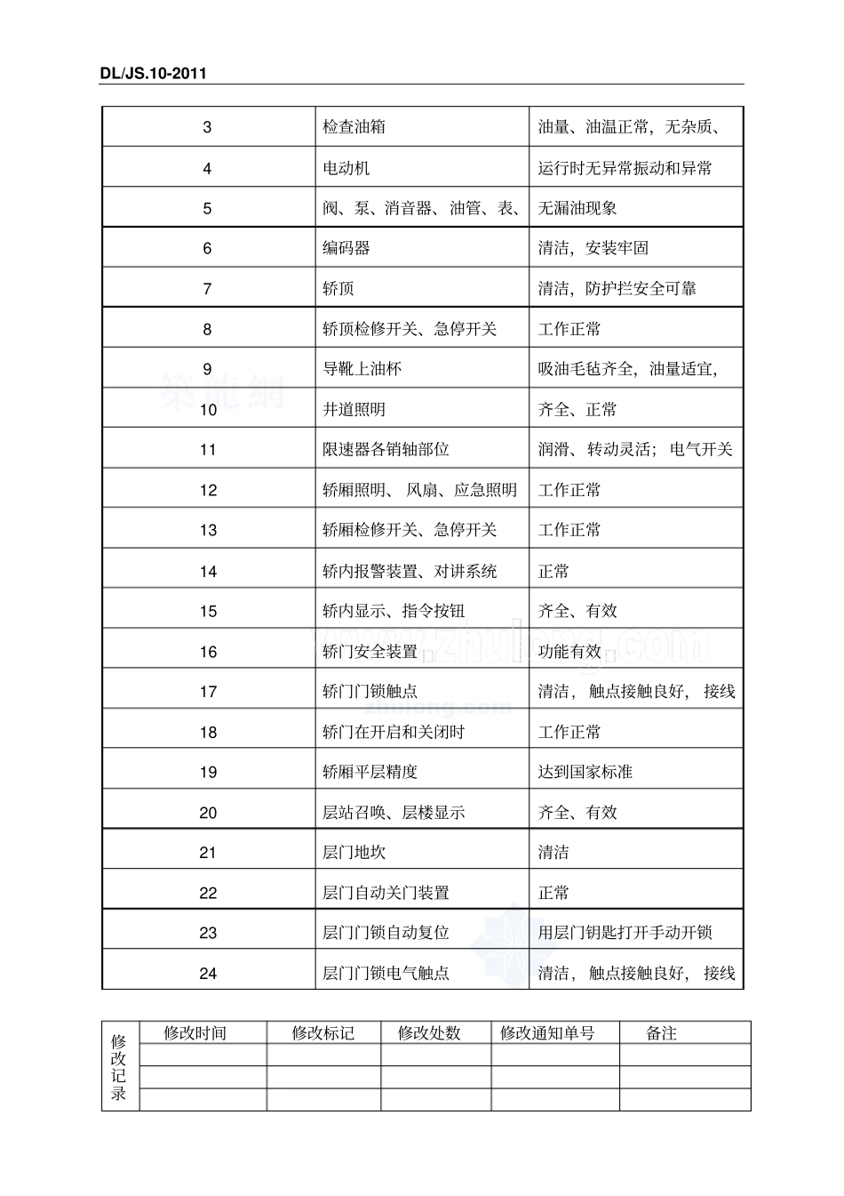 液压电梯维修作业指导书资料_第3页