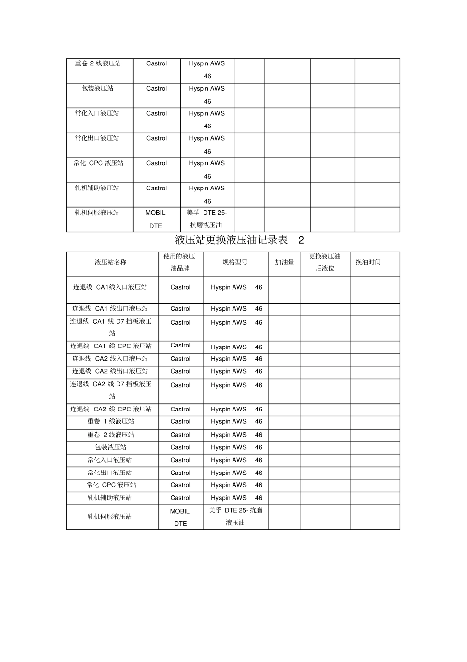 液压站液压油使用规范_第3页