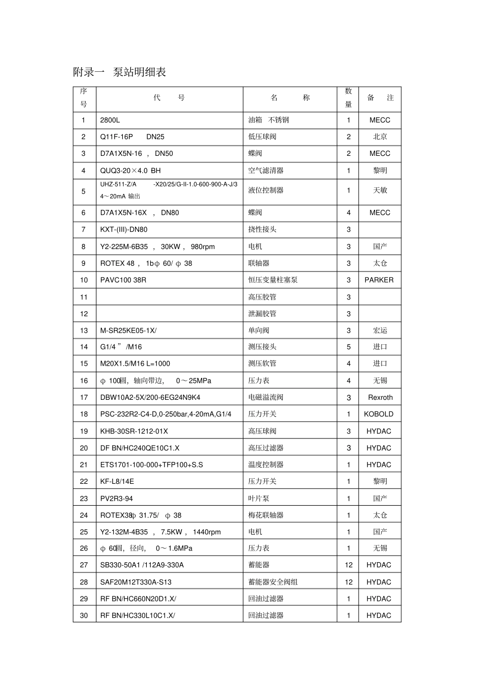 液压站验收标准_第3页