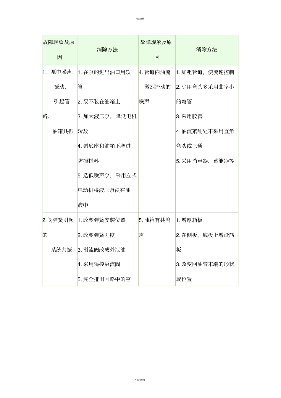 液压系统常见故障以及排除_第2页