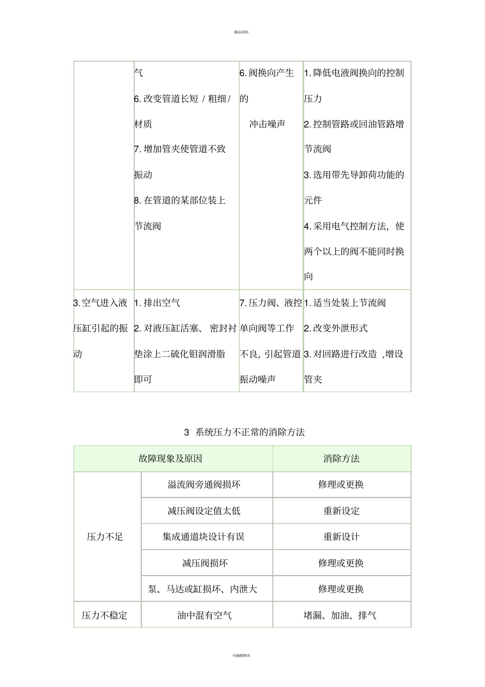 液压系统常见故障以及排除_第3页