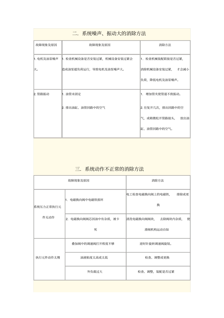 液压系统常见故障的诊断与排除方法_第3页