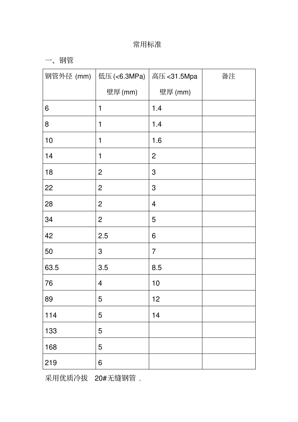 液压设备公司常用无缝钢管规格_第1页