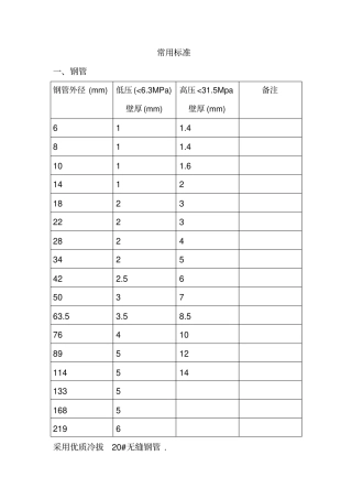 液压设备公司常用无缝钢管规格