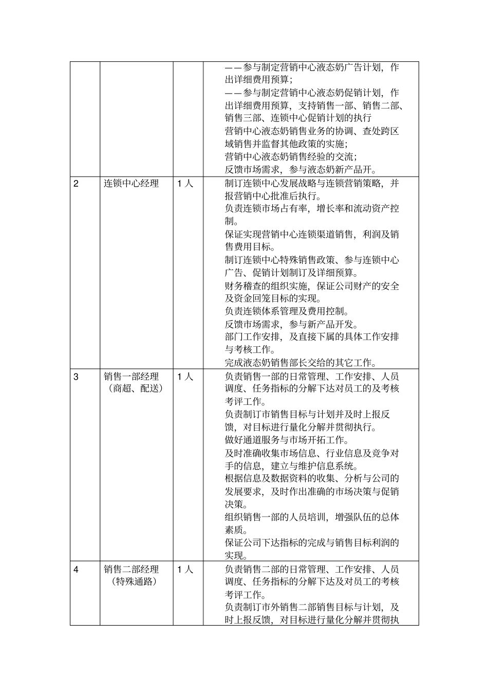 液态奶销售部岗位设置及说明_第2页
