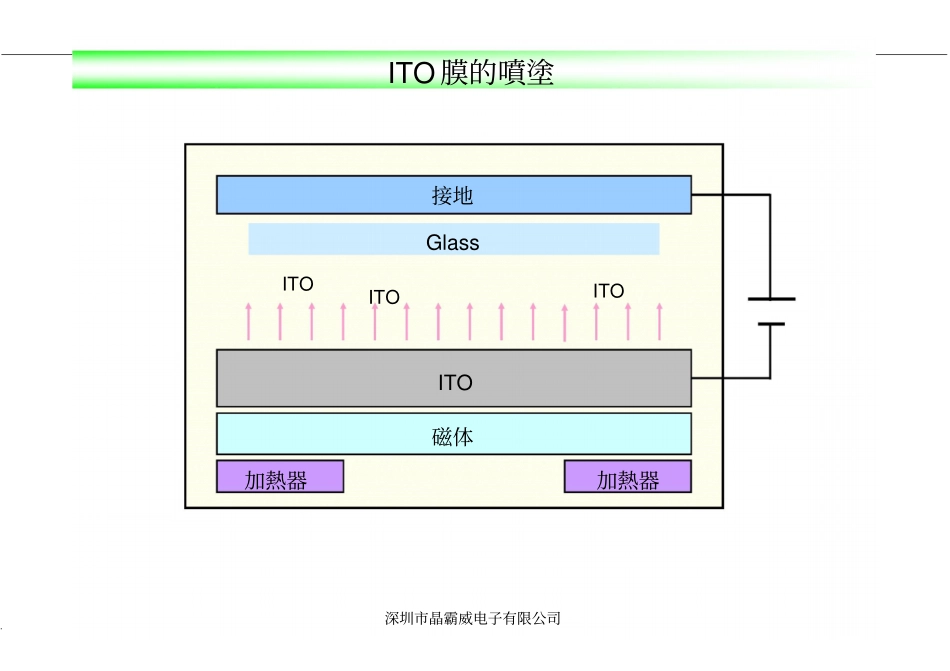 液晶玻璃基板工艺_第3页