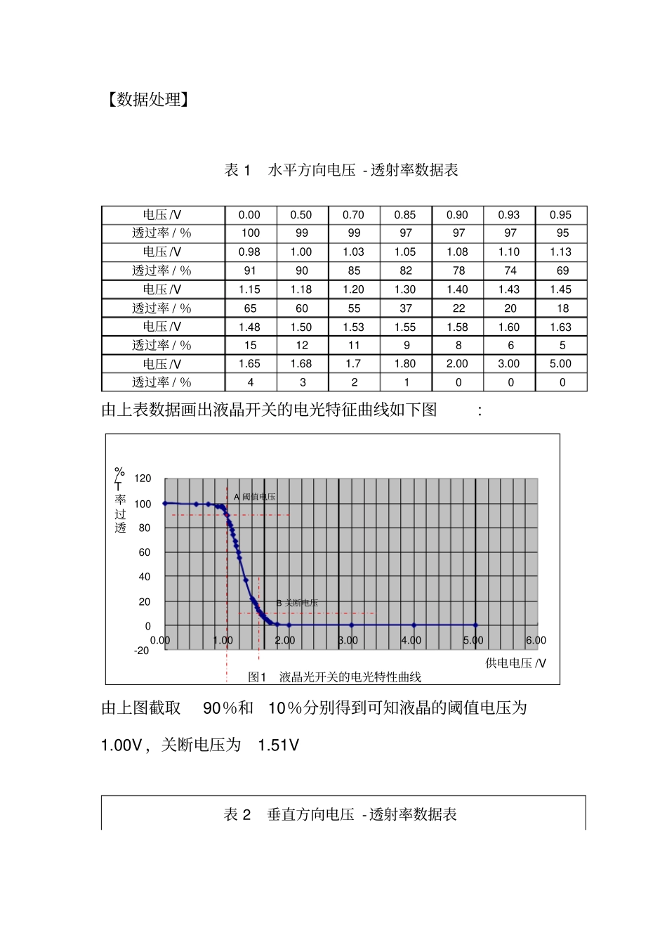 液晶电光效应试验中国石油大学试验数据_第1页