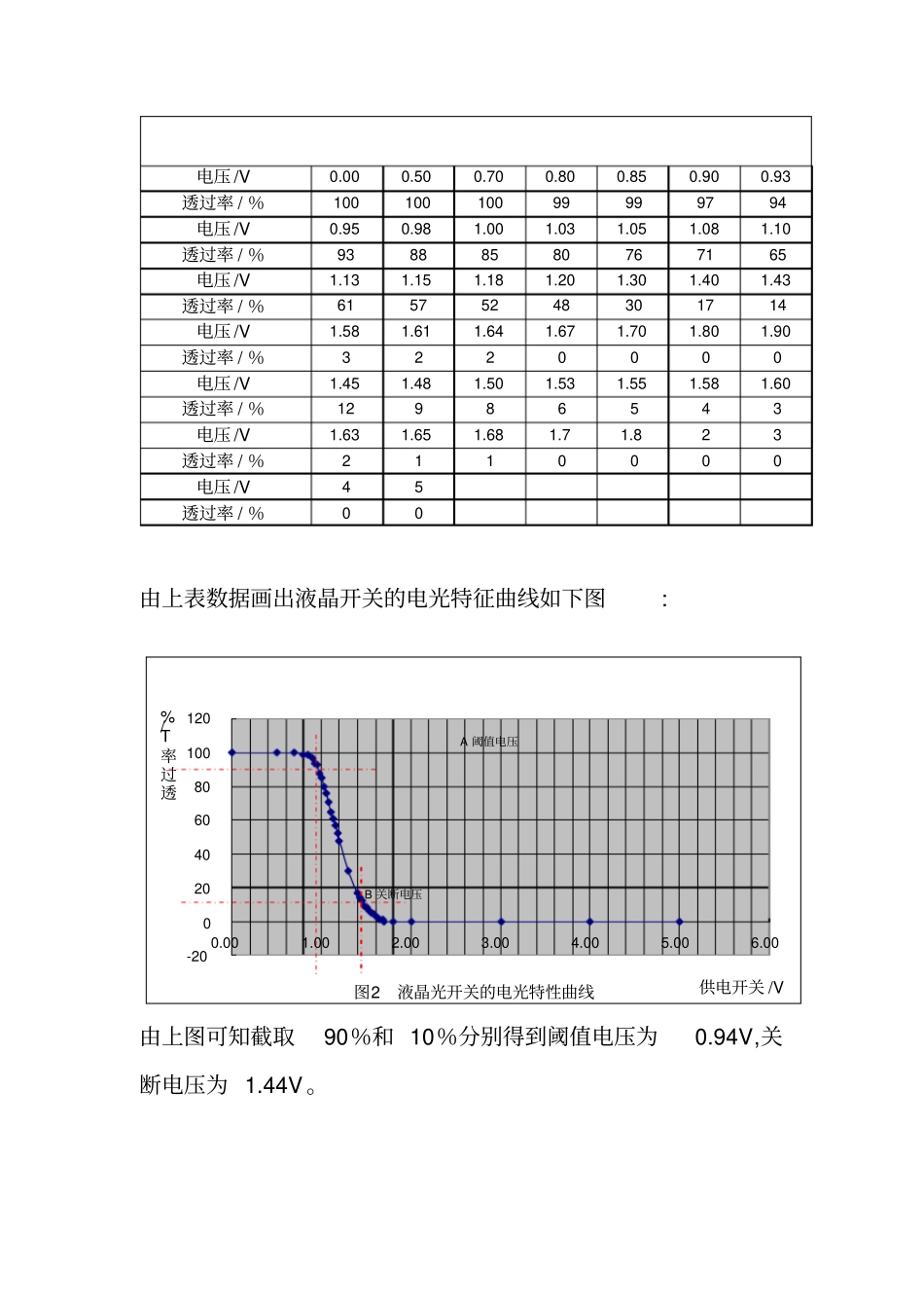 液晶电光效应试验中国石油大学试验数据_第2页