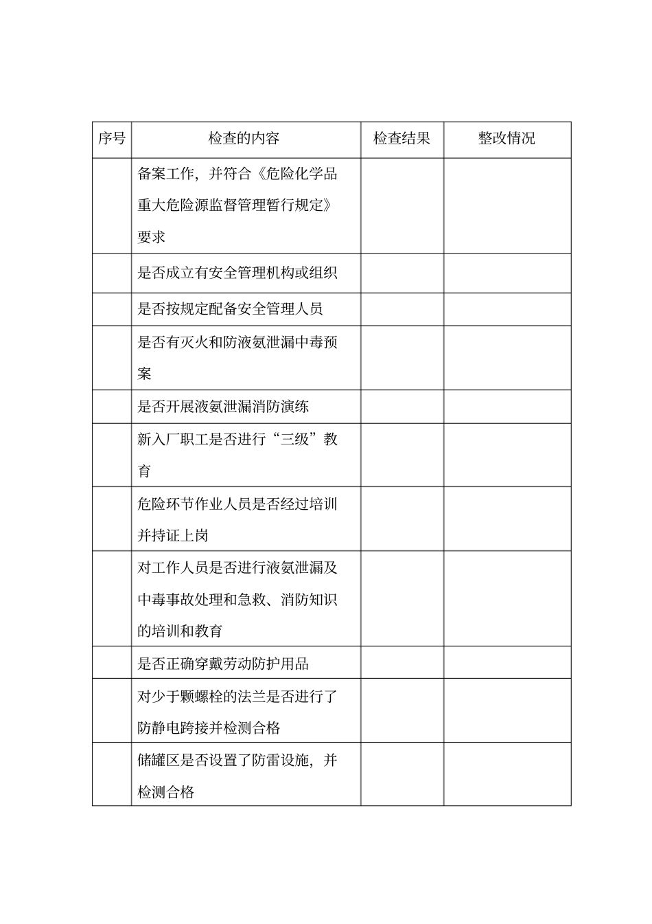 液氨使用企业安全检查表_第2页