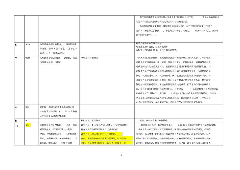 液氨事故预案演练脚本当天使用版14年资料_第3页