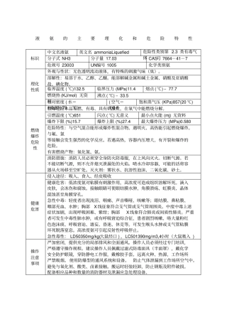 液氨的主要理化和危险特性MSDS