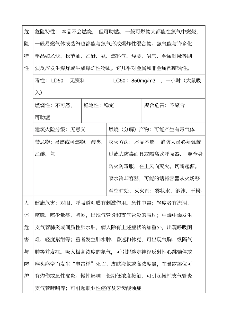 液氯气化站操作规程_第3页
