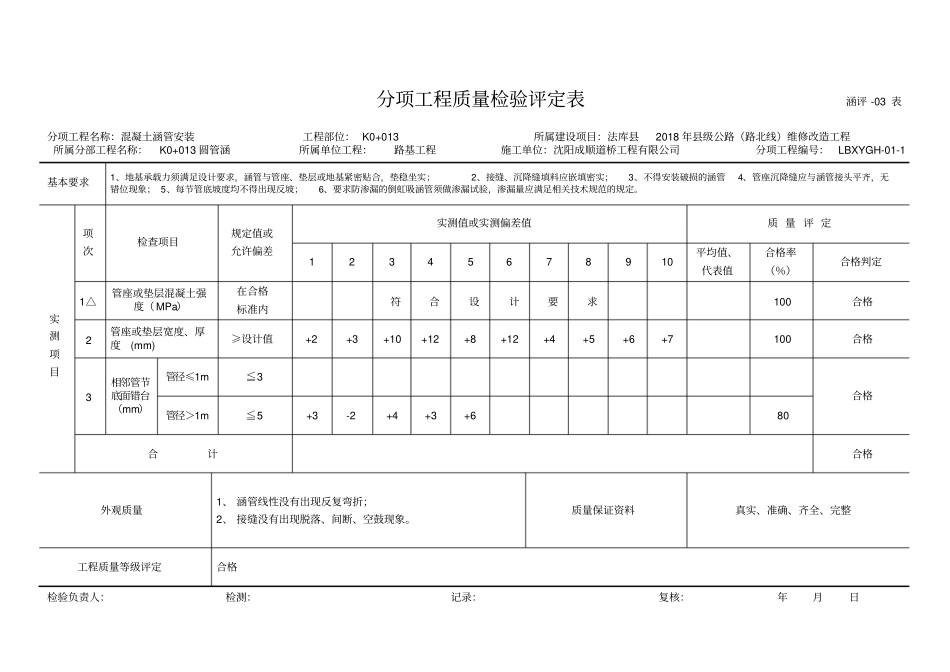 涵洞分项自检资料_第1页