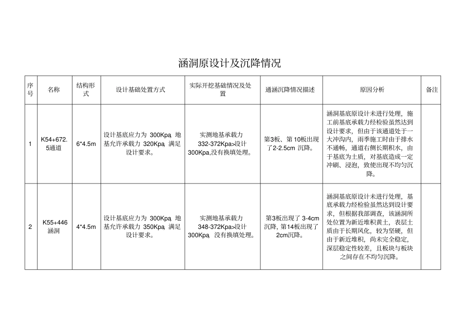 涵洞沉降压浆处理方案_第2页