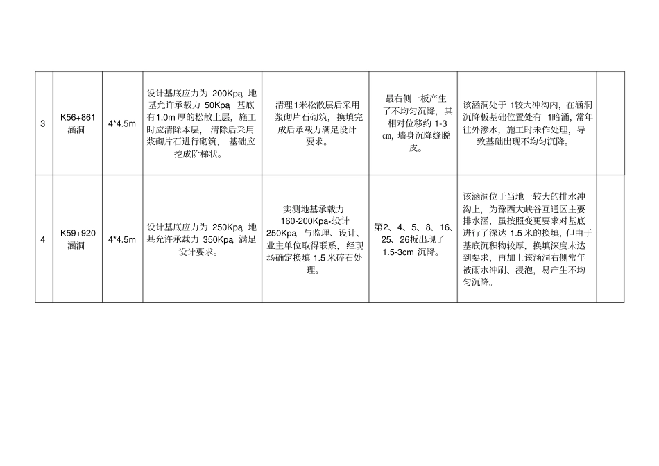 涵洞沉降压浆处理方案_第3页