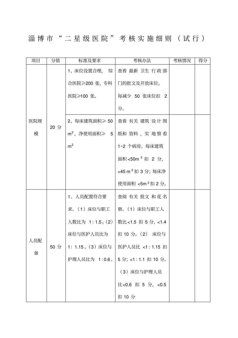 淄博二星级医院考核实施细则_第1页