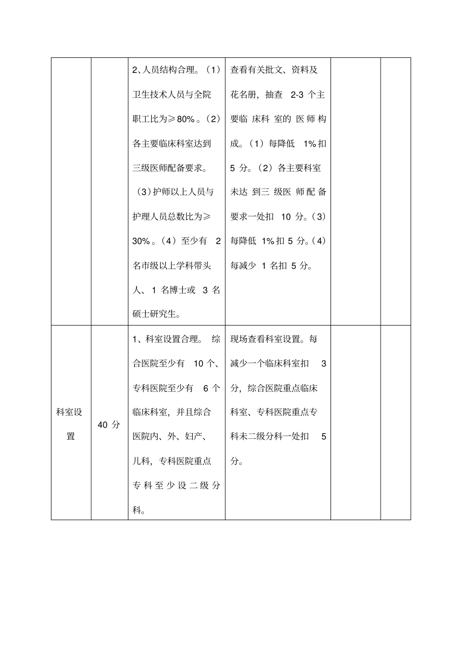 淄博二星级医院考核实施细则_第2页