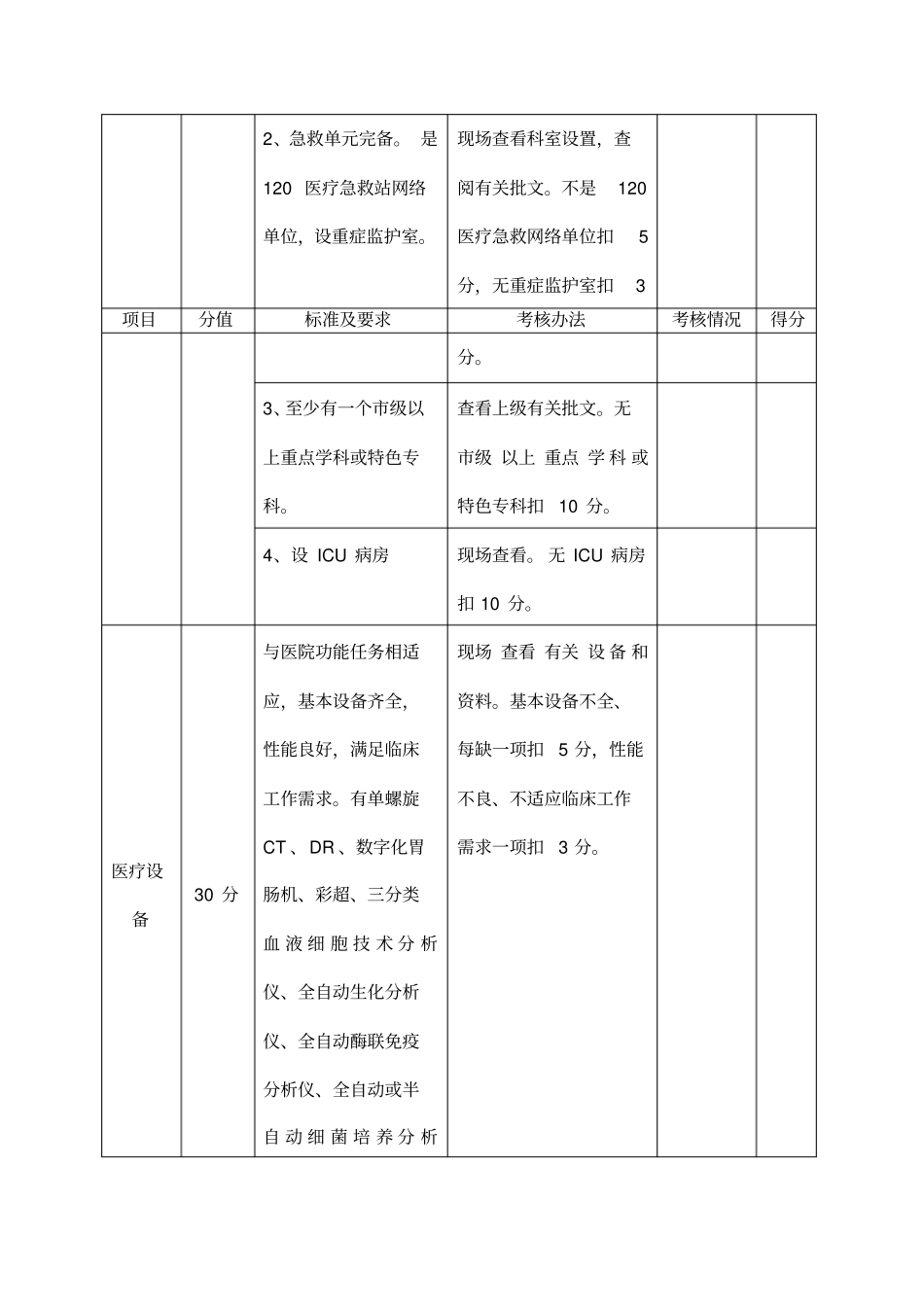 淄博二星级医院考核实施细则_第3页