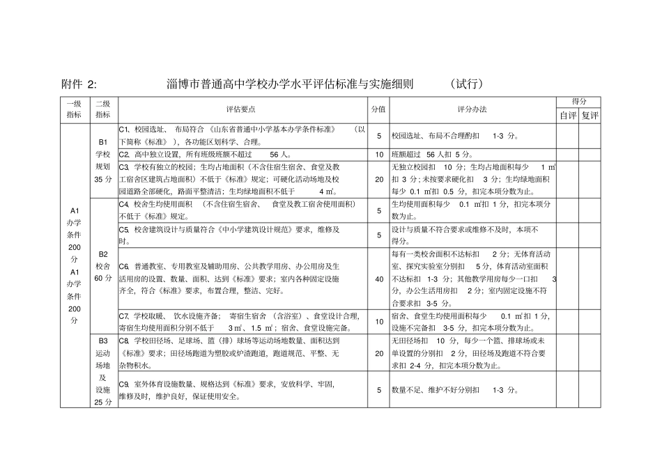 淄博中等及以下各类教育办学水平评价领导小组_第2页