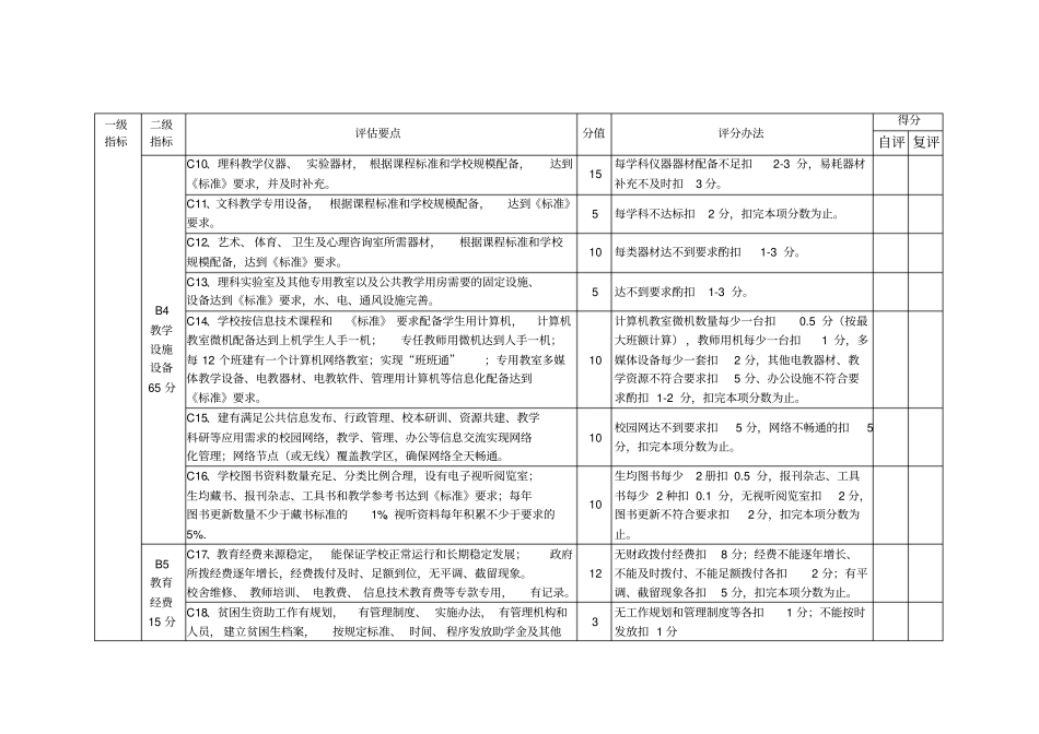 淄博中等及以下各类教育办学水平评价领导小组_第3页