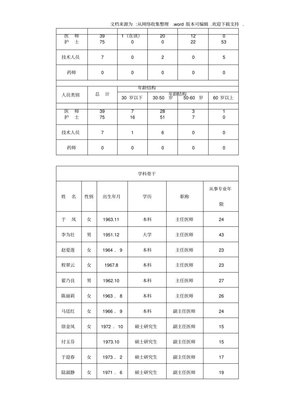 淄博妇幼保健院产科情况介绍_第2页