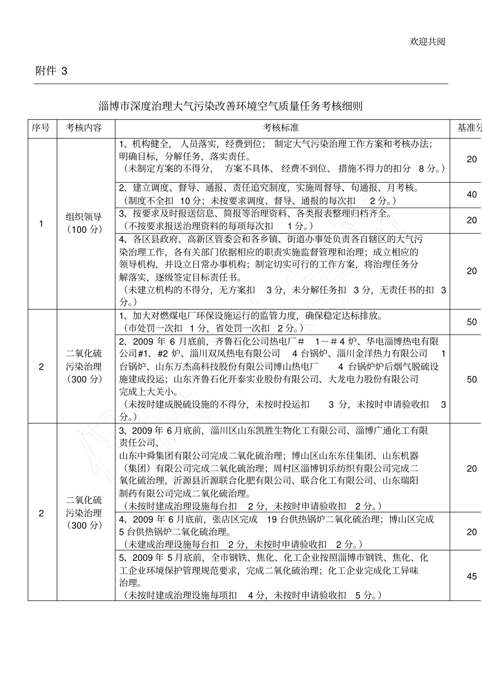 淄博深度治理大气污染改善环境空气质量任务考核细则条例_第1页