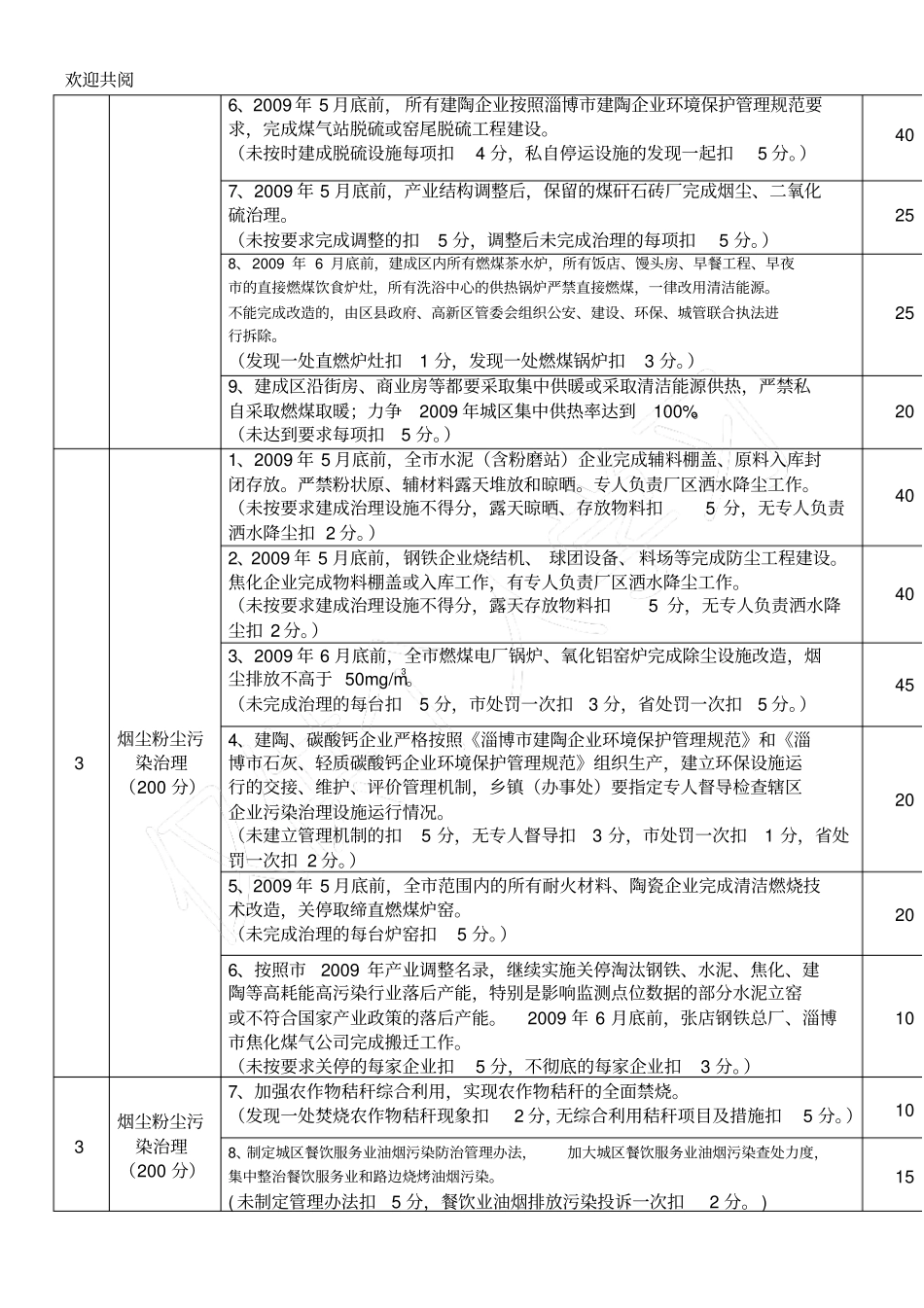 淄博深度治理大气污染改善环境空气质量任务考核细则条例_第2页