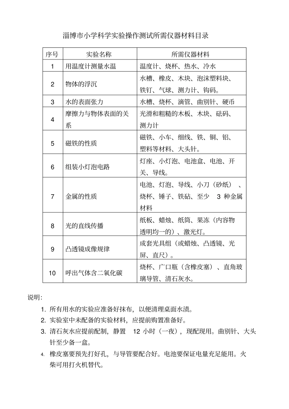 淄博科学试验目录讲解_第1页