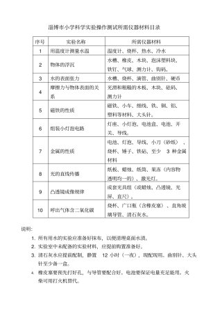 淄博科学试验目录讲解