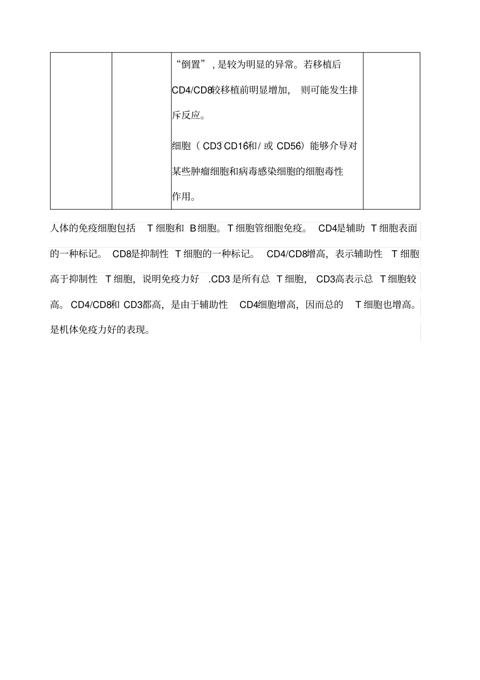 淋巴细胞分型意义_第2页