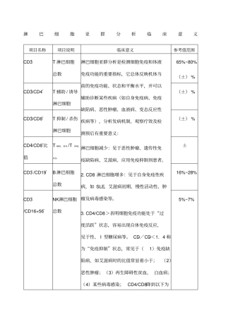 淋巴细胞分型意义