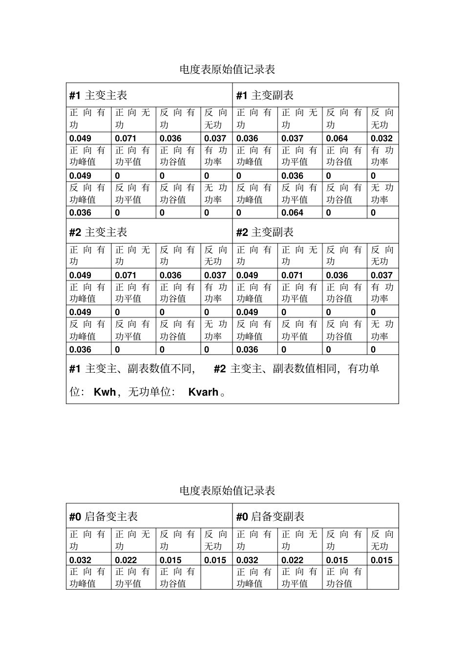 淋浴喷头的设计_第1页