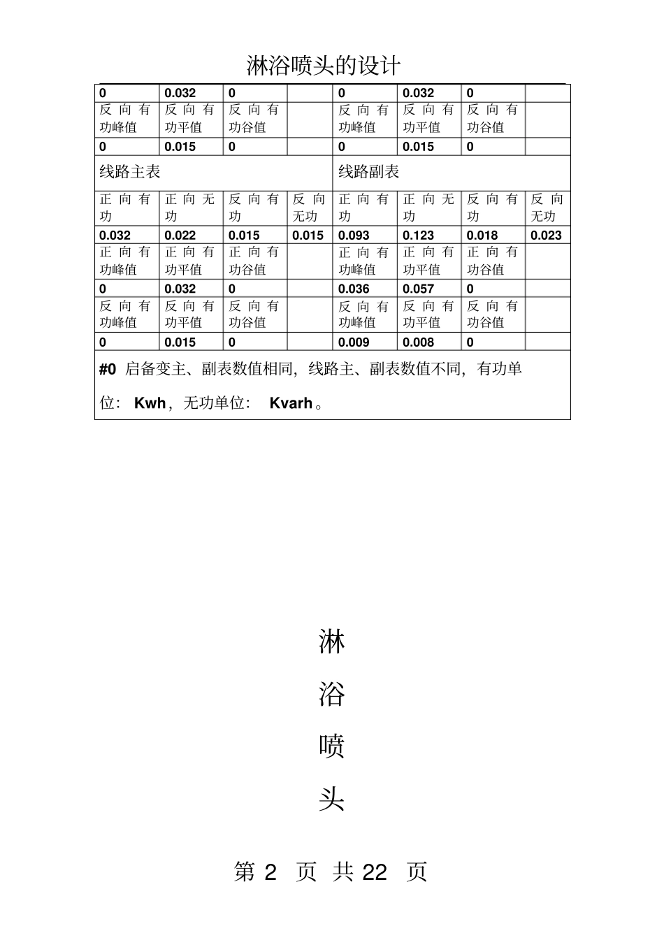 淋浴喷头的设计_第2页